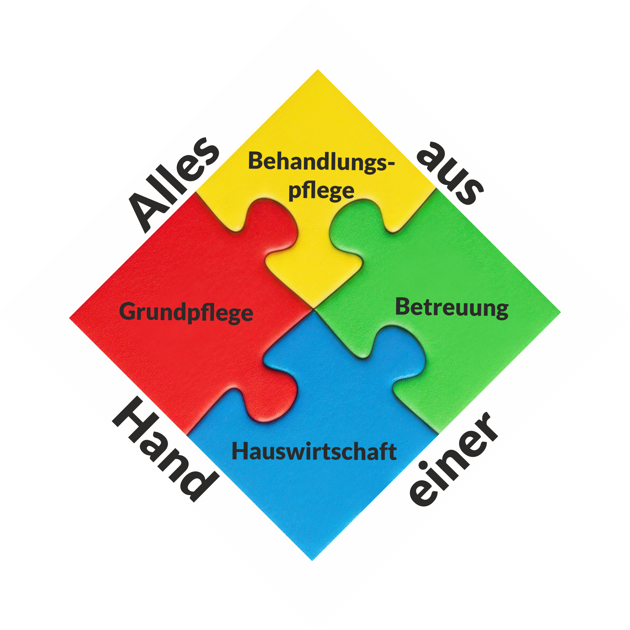 Alles aus einer Hand